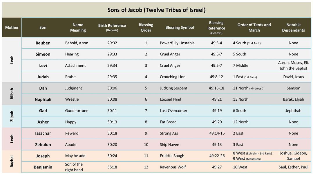 Sons of Jacob